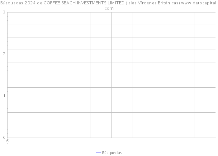 Búsquedas 2024 de COFFEE BEACH INVESTMENTS LIMITED (Islas Vírgenes Británicas) 