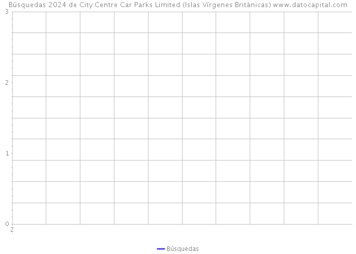 Búsquedas 2024 de City Centre Car Parks Limited (Islas Vírgenes Británicas) 