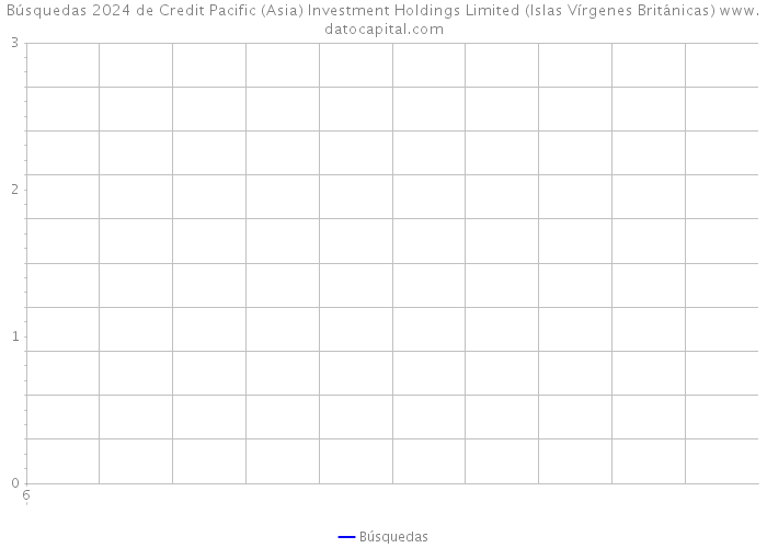 Búsquedas 2024 de Credit Pacific (Asia) Investment Holdings Limited (Islas Vírgenes Británicas) 