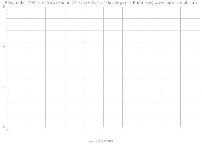 Búsquedas 2024 de Crowe Capital Services Corp. (Islas Vírgenes Británicas) 