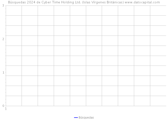 Búsquedas 2024 de Cyber Time Holding Ltd. (Islas Vírgenes Británicas) 