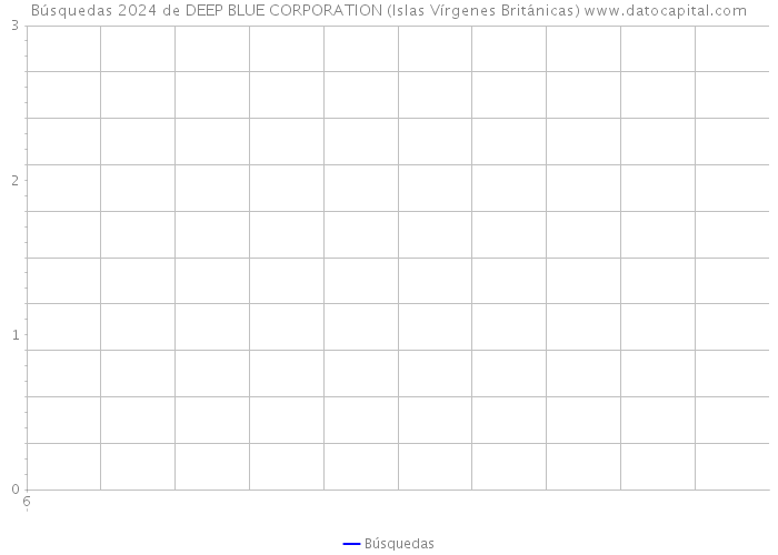 Búsquedas 2024 de DEEP BLUE CORPORATION (Islas Vírgenes Británicas) 