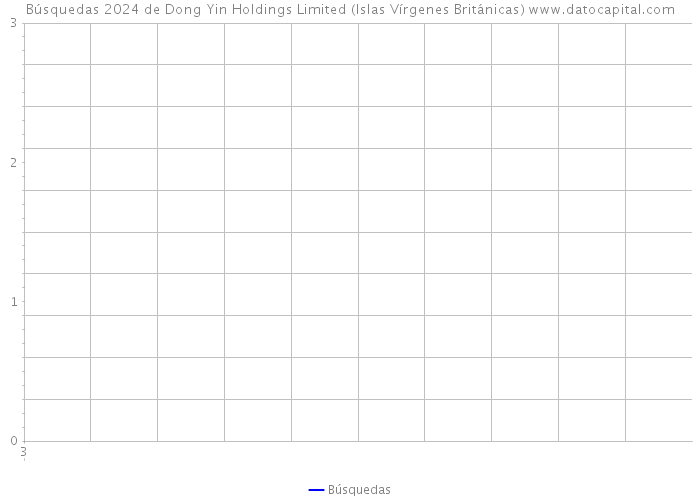Búsquedas 2024 de Dong Yin Holdings Limited (Islas Vírgenes Británicas) 