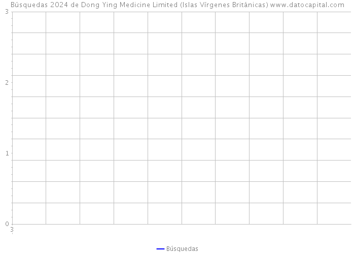 Búsquedas 2024 de Dong Ying Medicine Limited (Islas Vírgenes Británicas) 