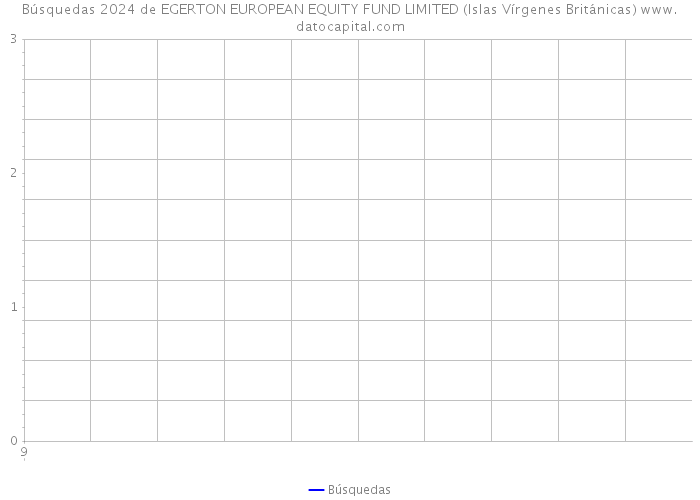 Búsquedas 2024 de EGERTON EUROPEAN EQUITY FUND LIMITED (Islas Vírgenes Británicas) 