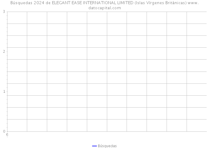 Búsquedas 2024 de ELEGANT EASE INTERNATIONAL LIMITED (Islas Vírgenes Británicas) 