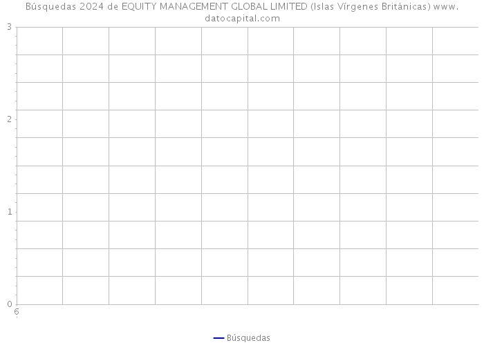 Búsquedas 2024 de EQUITY MANAGEMENT GLOBAL LIMITED (Islas Vírgenes Británicas) 