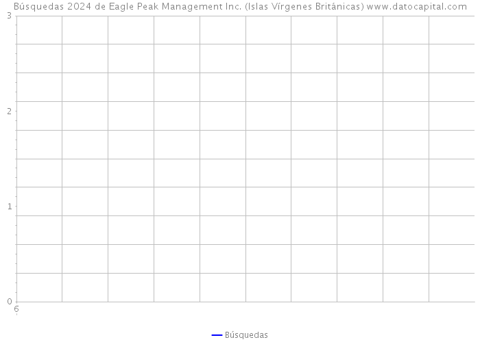 Búsquedas 2024 de Eagle Peak Management Inc. (Islas Vírgenes Británicas) 