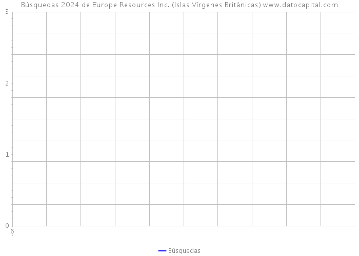 Búsquedas 2024 de Europe Resources Inc. (Islas Vírgenes Británicas) 