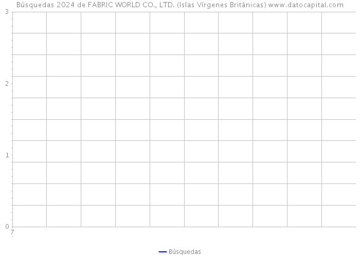 Búsquedas 2024 de FABRIC WORLD CO., LTD. (Islas Vírgenes Británicas) 