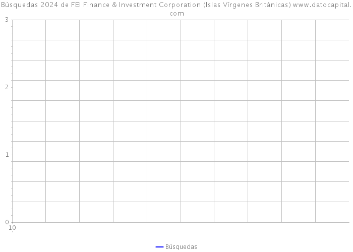 Búsquedas 2024 de FEI Finance & Investment Corporation (Islas Vírgenes Británicas) 