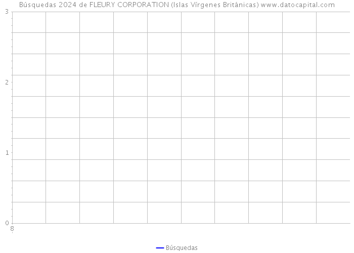 Búsquedas 2024 de FLEURY CORPORATION (Islas Vírgenes Británicas) 