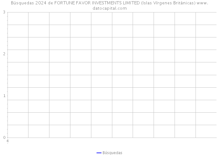Búsquedas 2024 de FORTUNE FAVOR INVESTMENTS LIMITED (Islas Vírgenes Británicas) 