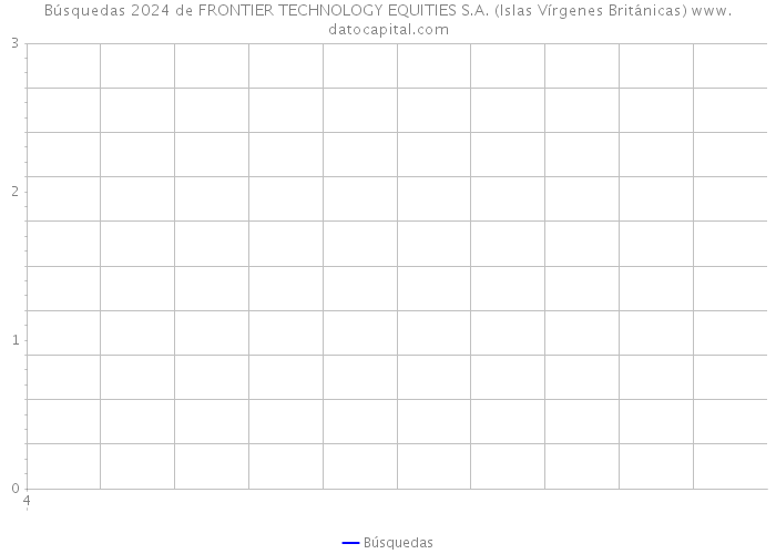 Búsquedas 2024 de FRONTIER TECHNOLOGY EQUITIES S.A. (Islas Vírgenes Británicas) 