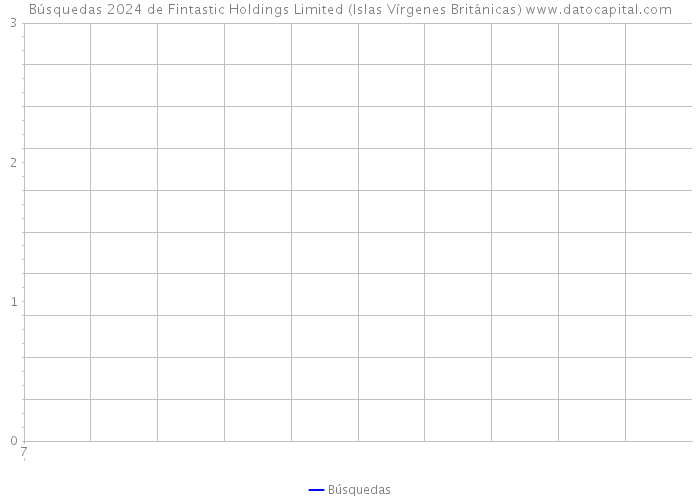 Búsquedas 2024 de Fintastic Holdings Limited (Islas Vírgenes Británicas) 