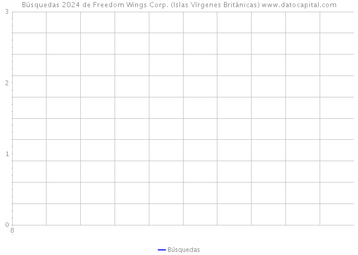 Búsquedas 2024 de Freedom Wings Corp. (Islas Vírgenes Británicas) 