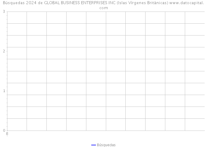Búsquedas 2024 de GLOBAL BUSINESS ENTERPRISES INC (Islas Vírgenes Británicas) 