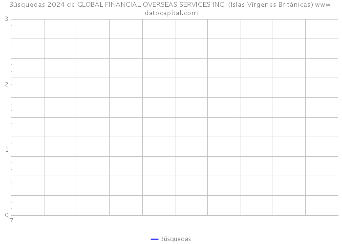 Búsquedas 2024 de GLOBAL FINANCIAL OVERSEAS SERVICES INC. (Islas Vírgenes Británicas) 