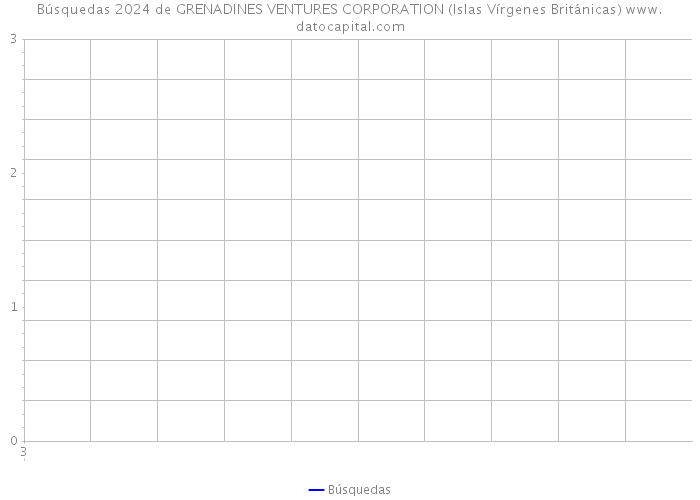 Búsquedas 2024 de GRENADINES VENTURES CORPORATION (Islas Vírgenes Británicas) 
