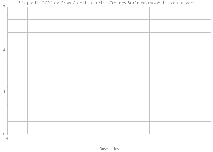 Búsquedas 2024 de Grow Global Ltd. (Islas Vírgenes Británicas) 