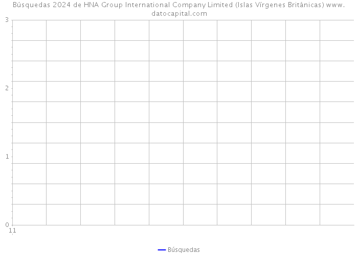 Búsquedas 2024 de HNA Group International Company Limited (Islas Vírgenes Británicas) 