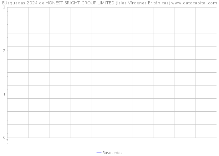 Búsquedas 2024 de HONEST BRIGHT GROUP LIMITED (Islas Vírgenes Británicas) 