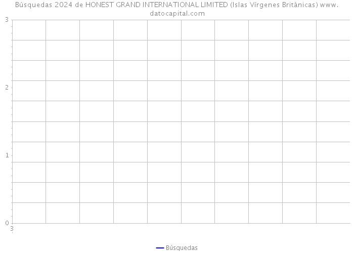 Búsquedas 2024 de HONEST GRAND INTERNATIONAL LIMITED (Islas Vírgenes Británicas) 