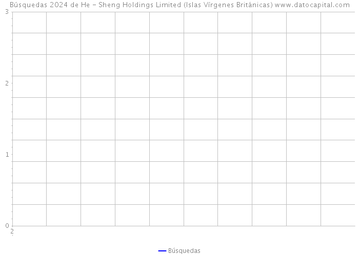 Búsquedas 2024 de He - Sheng Holdings Limited (Islas Vírgenes Británicas) 