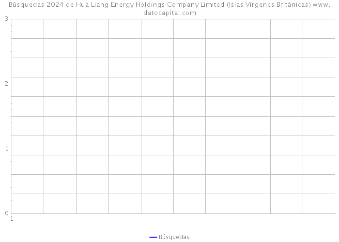 Búsquedas 2024 de Hua Liang Energy Holdings Company Limited (Islas Vírgenes Británicas) 