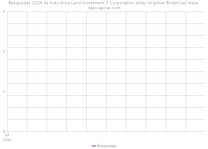 Búsquedas 2024 de Indochina Land Investment 3 Corporation (Islas Vírgenes Británicas) 