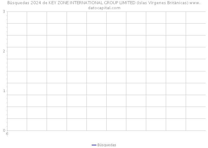 Búsquedas 2024 de KEY ZONE INTERNATIONAL GROUP LIMITED (Islas Vírgenes Británicas) 