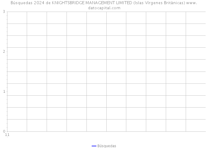 Búsquedas 2024 de KNIGHTSBRIDGE MANAGEMENT LIMITED (Islas Vírgenes Británicas) 