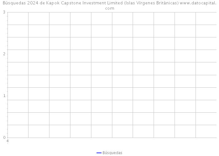 Búsquedas 2024 de Kapok Capstone Investment Limited (Islas Vírgenes Británicas) 