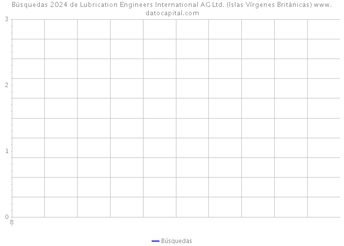 Búsquedas 2024 de Lubrication Engineers International AG Ltd. (Islas Vírgenes Británicas) 