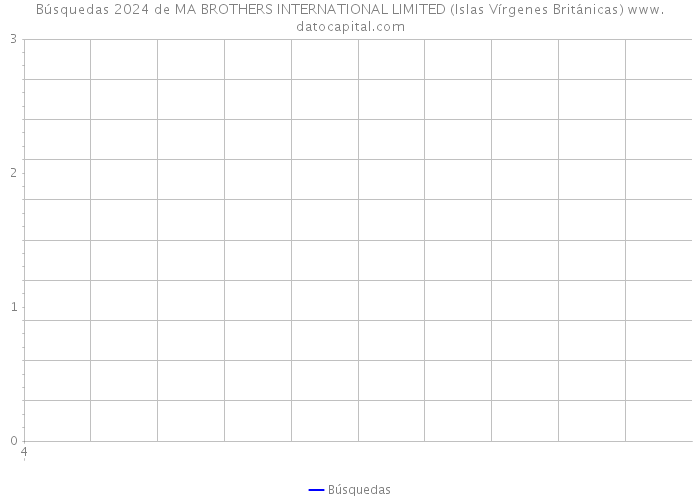 Búsquedas 2024 de MA BROTHERS INTERNATIONAL LIMITED (Islas Vírgenes Británicas) 