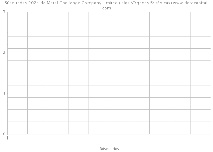 Búsquedas 2024 de Metal Challenge Company Limited (Islas Vírgenes Británicas) 