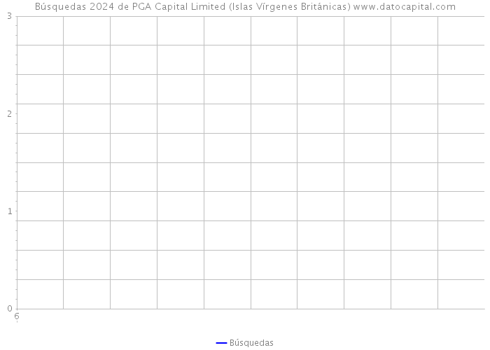 Búsquedas 2024 de PGA Capital Limited (Islas Vírgenes Británicas) 
