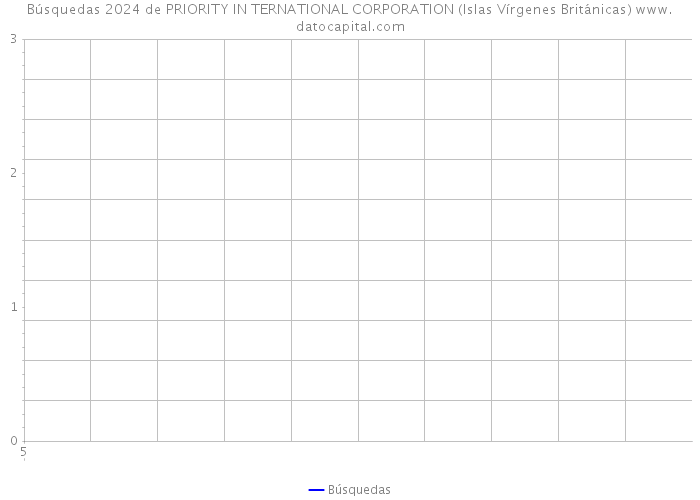 Búsquedas 2024 de PRIORITY IN TERNATIONAL CORPORATION (Islas Vírgenes Británicas) 