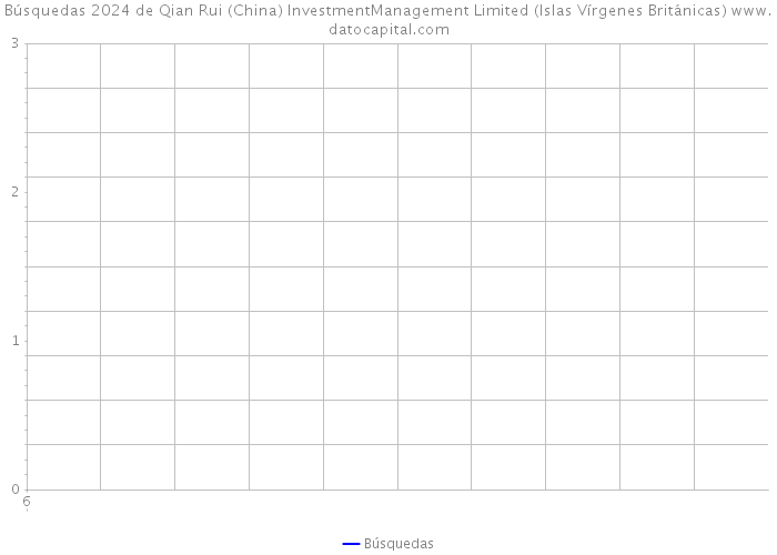 Búsquedas 2024 de Qian Rui (China) InvestmentManagement Limited (Islas Vírgenes Británicas) 