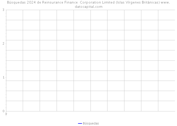 Búsquedas 2024 de Reinsurance Finance Corporation Limited (Islas Vírgenes Británicas) 