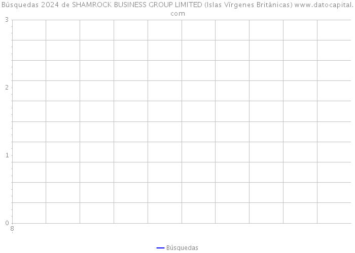 Búsquedas 2024 de SHAMROCK BUSINESS GROUP LIMITED (Islas Vírgenes Británicas) 