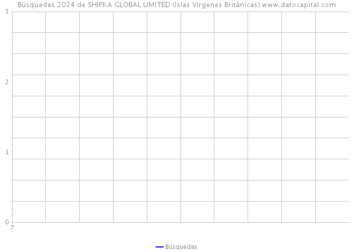 Búsquedas 2024 de SHIPKA GLOBAL LIMITED (Islas Vírgenes Británicas) 
