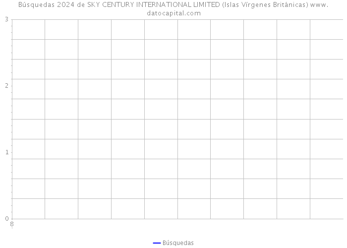 Búsquedas 2024 de SKY CENTURY INTERNATIONAL LIMITED (Islas Vírgenes Británicas) 