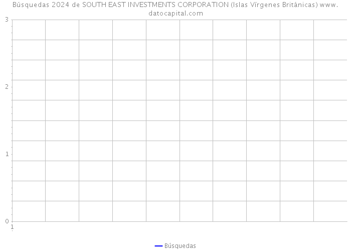 Búsquedas 2024 de SOUTH EAST INVESTMENTS CORPORATION (Islas Vírgenes Británicas) 