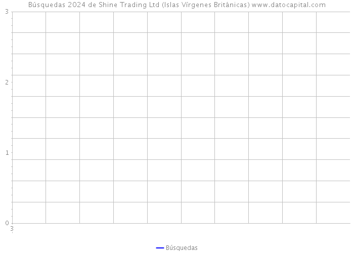 Búsquedas 2024 de Shine Trading Ltd (Islas Vírgenes Británicas) 