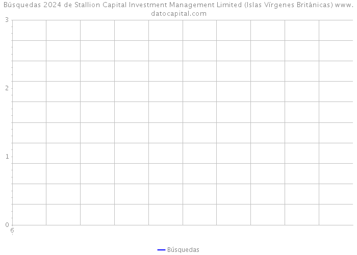 Búsquedas 2024 de Stallion Capital Investment Management Limited (Islas Vírgenes Británicas) 