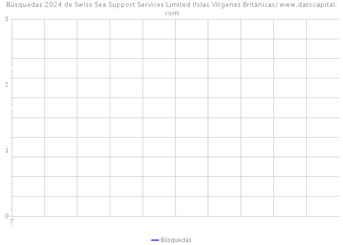 Búsquedas 2024 de Swiss Sea Support Services Limited (Islas Vírgenes Británicas) 