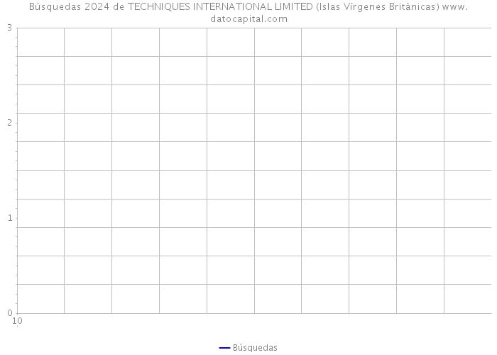 Búsquedas 2024 de TECHNIQUES INTERNATIONAL LIMITED (Islas Vírgenes Británicas) 