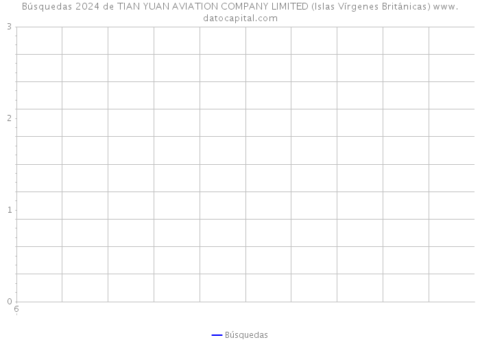 Búsquedas 2024 de TIAN YUAN AVIATION COMPANY LIMITED (Islas Vírgenes Británicas) 