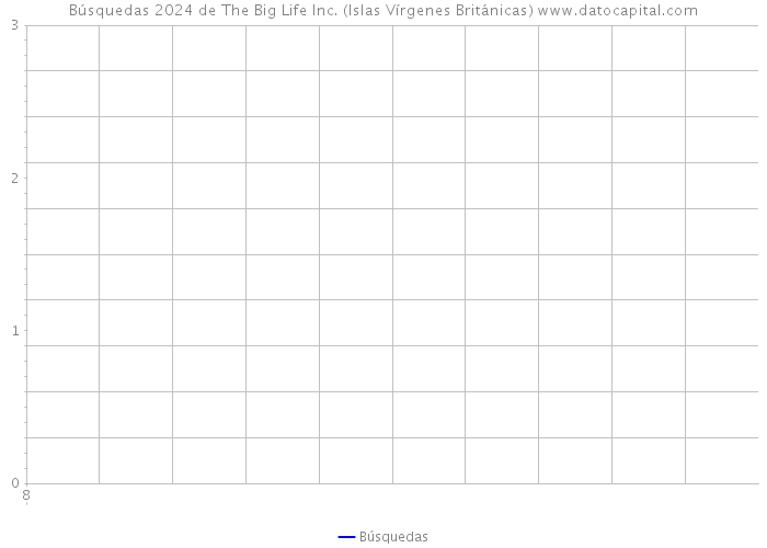 Búsquedas 2024 de The Big Life Inc. (Islas Vírgenes Británicas) 
